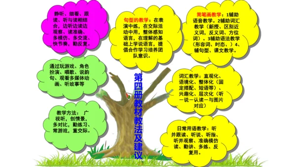 新标准英语第四册教材知识点梳理