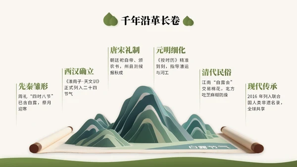 橄榄绿中国风二十四节气之白露节气知识讲座PPT模版