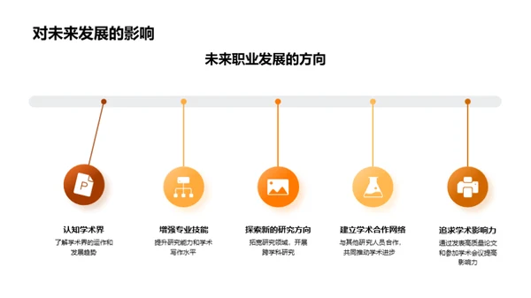 大学生涯的锤炼与升华