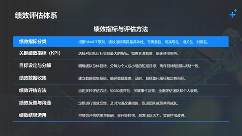 蓝色科技风医疗团队建设与管理PPT模板