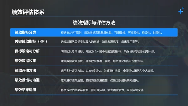 蓝色科技风医疗团队建设与管理PPT模板