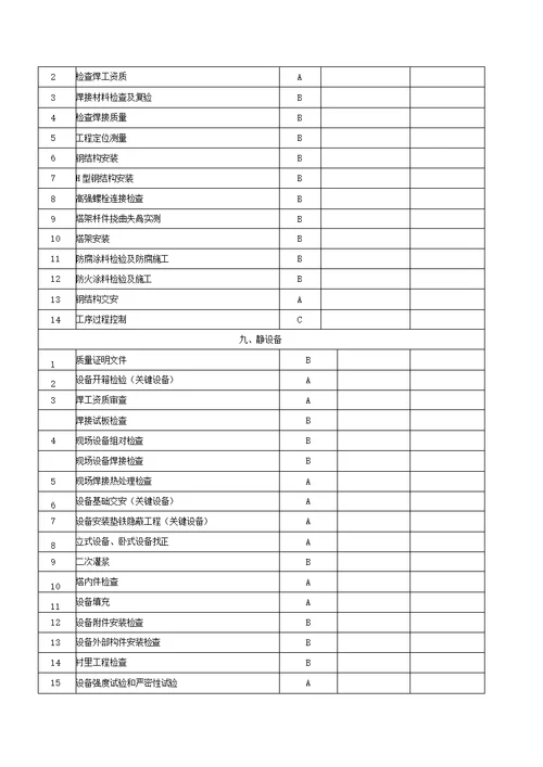 建筑工程质量控制点设置