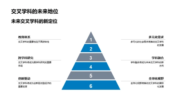 解读交叉学科