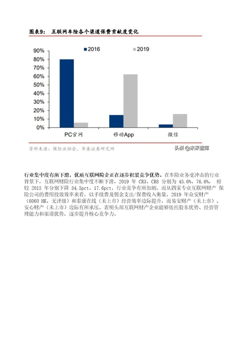 互联网保险行业深度报告多维保障风云涌，凭风直起新生态