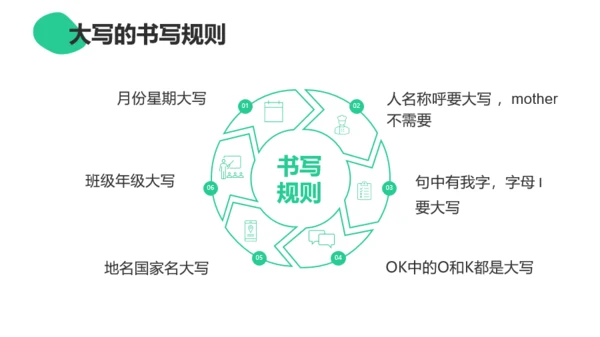 绿色活泼卡通英语学习课件PPT模板