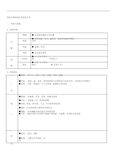 培训机构运营流程地方案八项方案