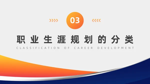 蓝色橙色职业规划商务风职业生涯规划PPT模板