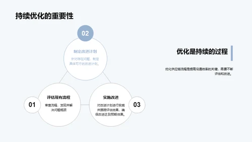 塑造未来家居供应链