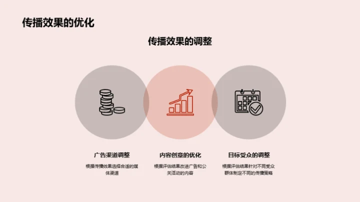 春节期间品牌塑造