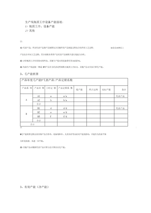 产能分析报告模板及指标明细