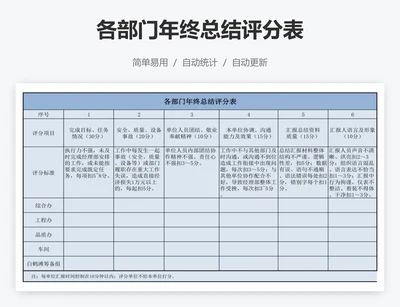 各部门年终总结评分表