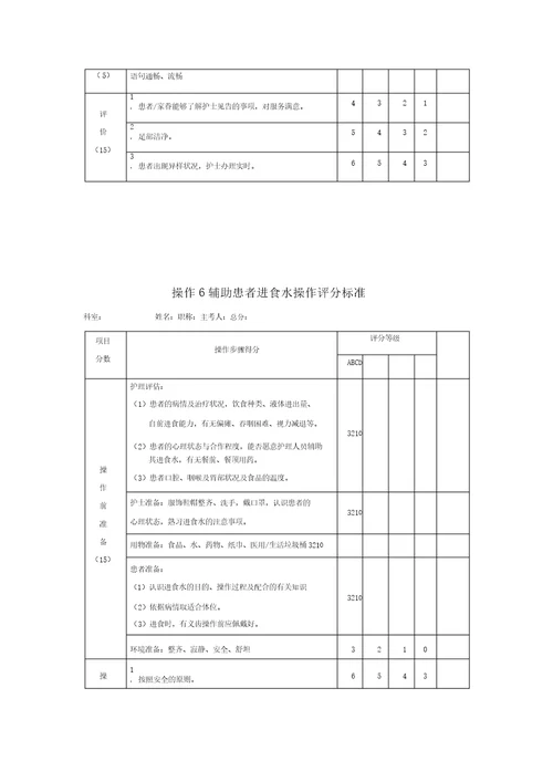 项基础护理操作评分标准