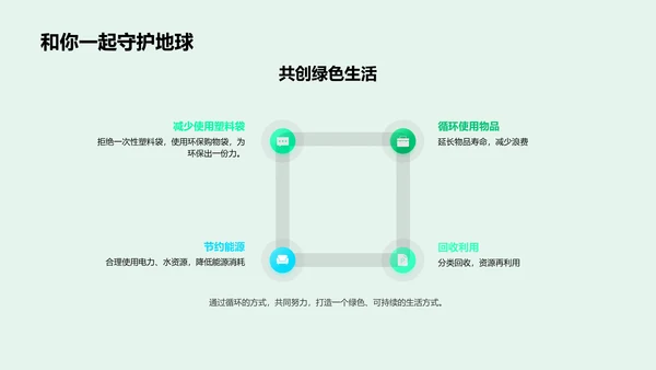 环保教育实践报告PPT模板