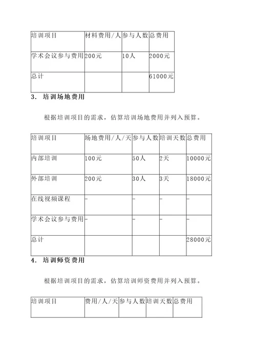 制定培训经费预算方案