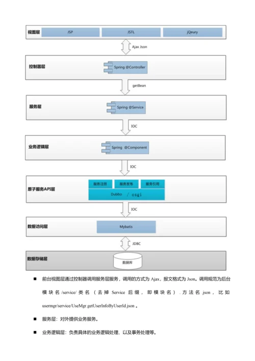 智慧校园技术路线.docx