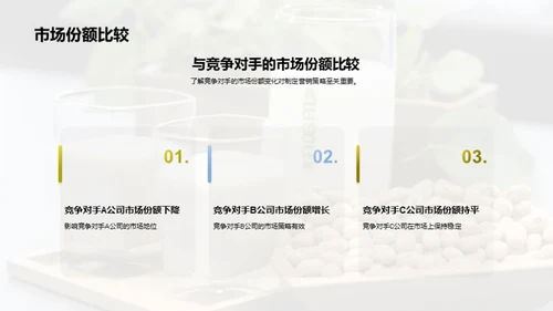 乳制与植物蛋白饮品市场探索