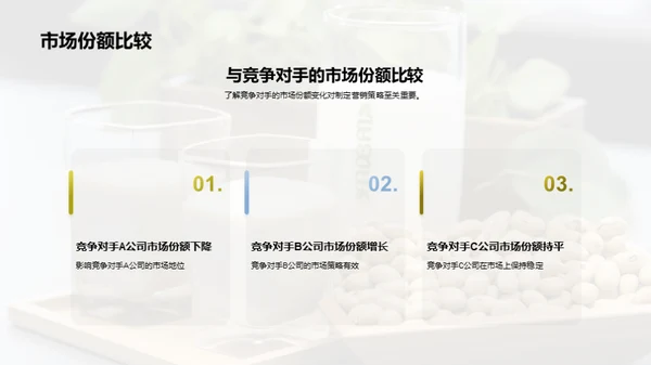 乳制与植物蛋白饮品市场探索