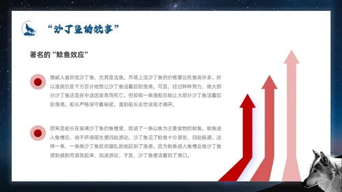 蓝色简约商务风如何打造狼性团队企业培训PPT模板团队建设