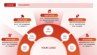 红色商务风环绕式数据关系页