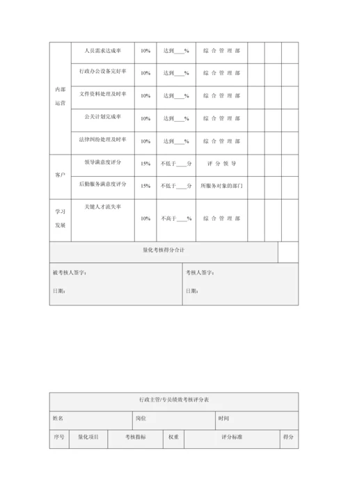 行政部门绩效考核制度.docx