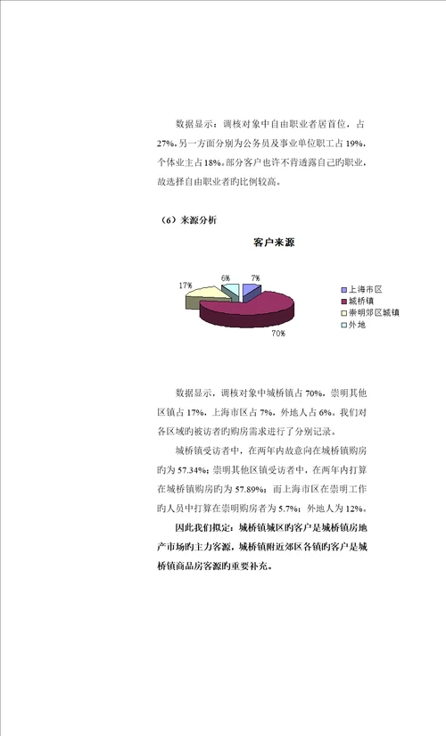 专项项目专项项目营销专题策划报告