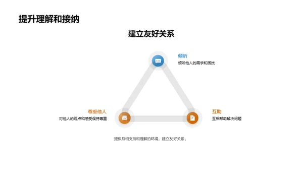 儿童心理健康导览