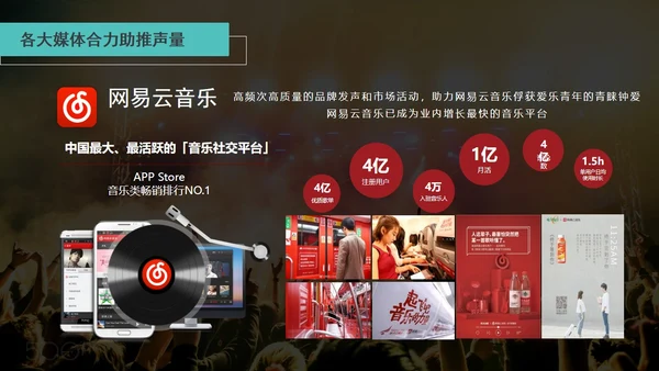 音乐节娱乐晚会招商方案通用PPT模板