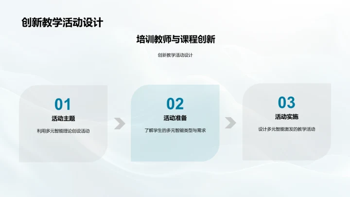 教学应用多元智能理论