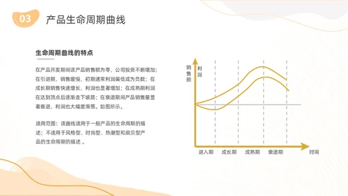 橙色简约几何线条产品生命周期商务动态PPT