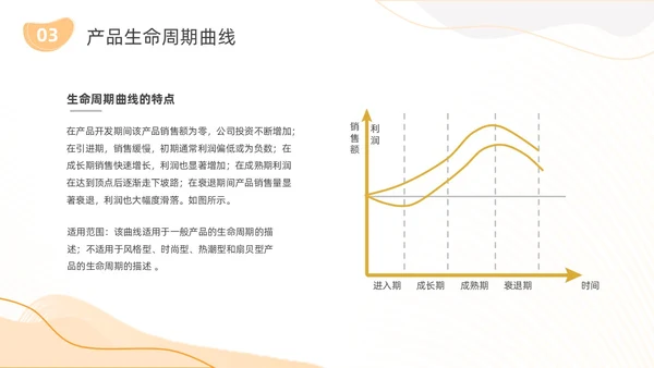 橙色简约几何线条产品生命周期商务动态PPT