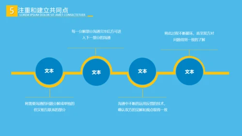 营销部销售和业务人员沟通技巧培训通用PPT模板