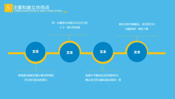 营销部销售和业务人员沟通技巧培训通用PPT模板