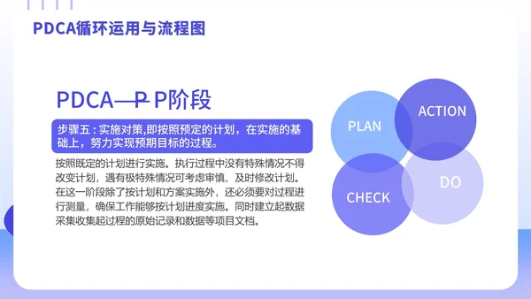 PDCA循环工作方法学习案例培训PPT模板