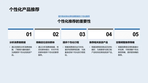 旅游电商营销策划PPT模板