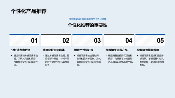 旅游电商营销策划PPT模板