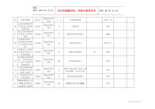 科研成果目录 ( 论文 ) - 对外经济贸易大学.docx