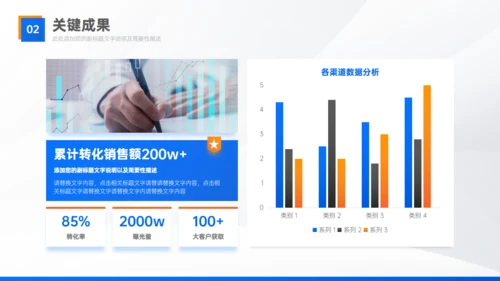 实用部门工作经验复盘总结汇报通用PPT模板