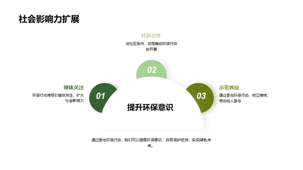 环保行动，绿色校园