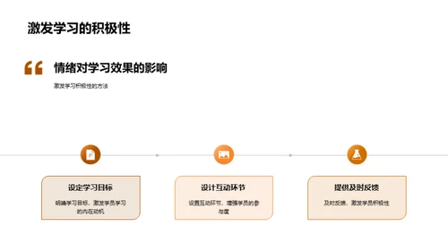 情绪驱动的教学法