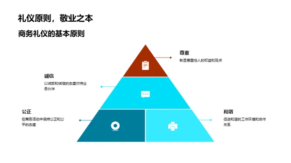 商务礼仪精要