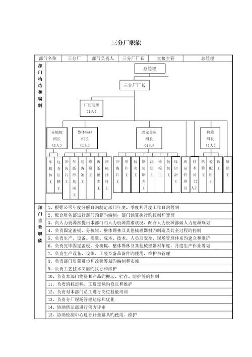 公司企业管理标准手册讨论稿