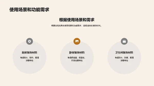 家居装潢全攻略