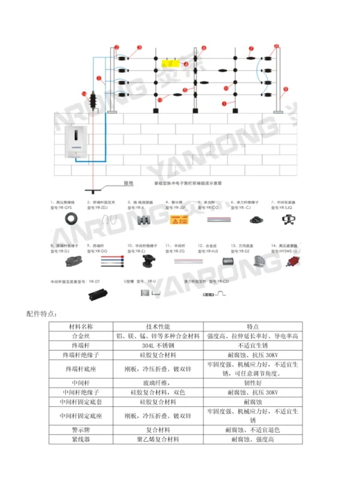 电子围栏系统联动专题方案总线传输.docx