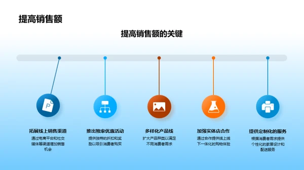 电商视角下的家居行业变革