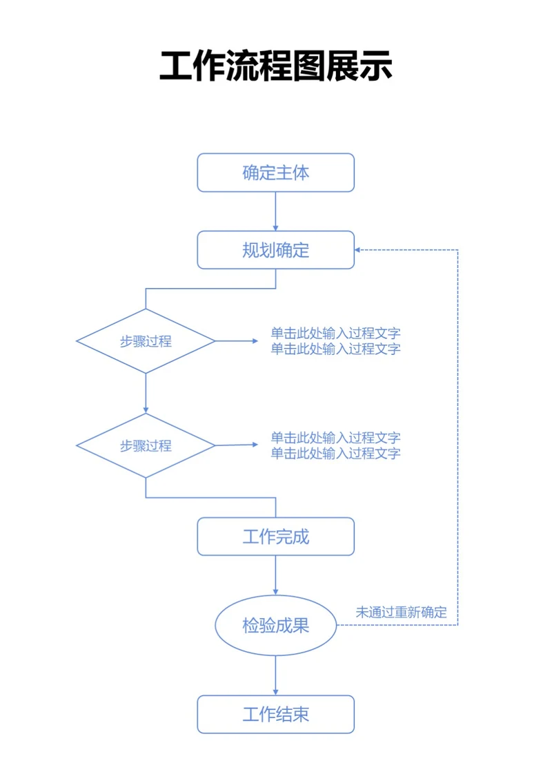 蓝色工作流程图展示