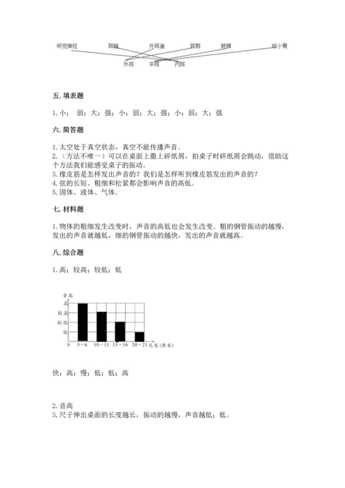 教科版科学四年级上册第一单元声音测试卷完整.docx