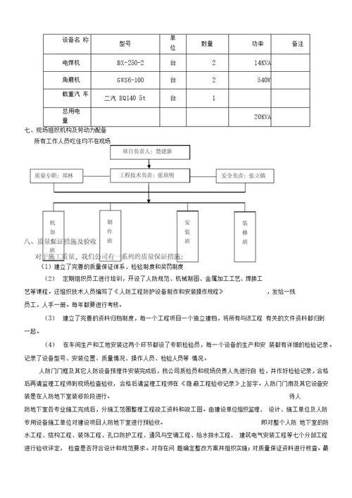 人防工程人防门施工方案交底补