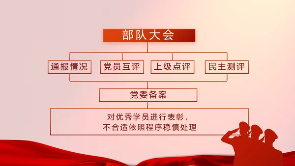 红色八一部队实战化军事训练总结PPT