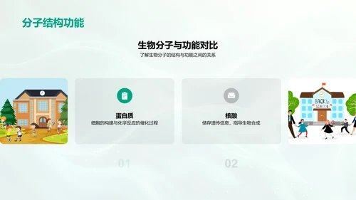 生化科学讲座报告PPT模板