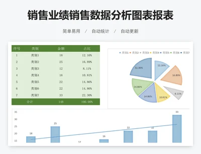 销售业绩销售数据分析图表报表